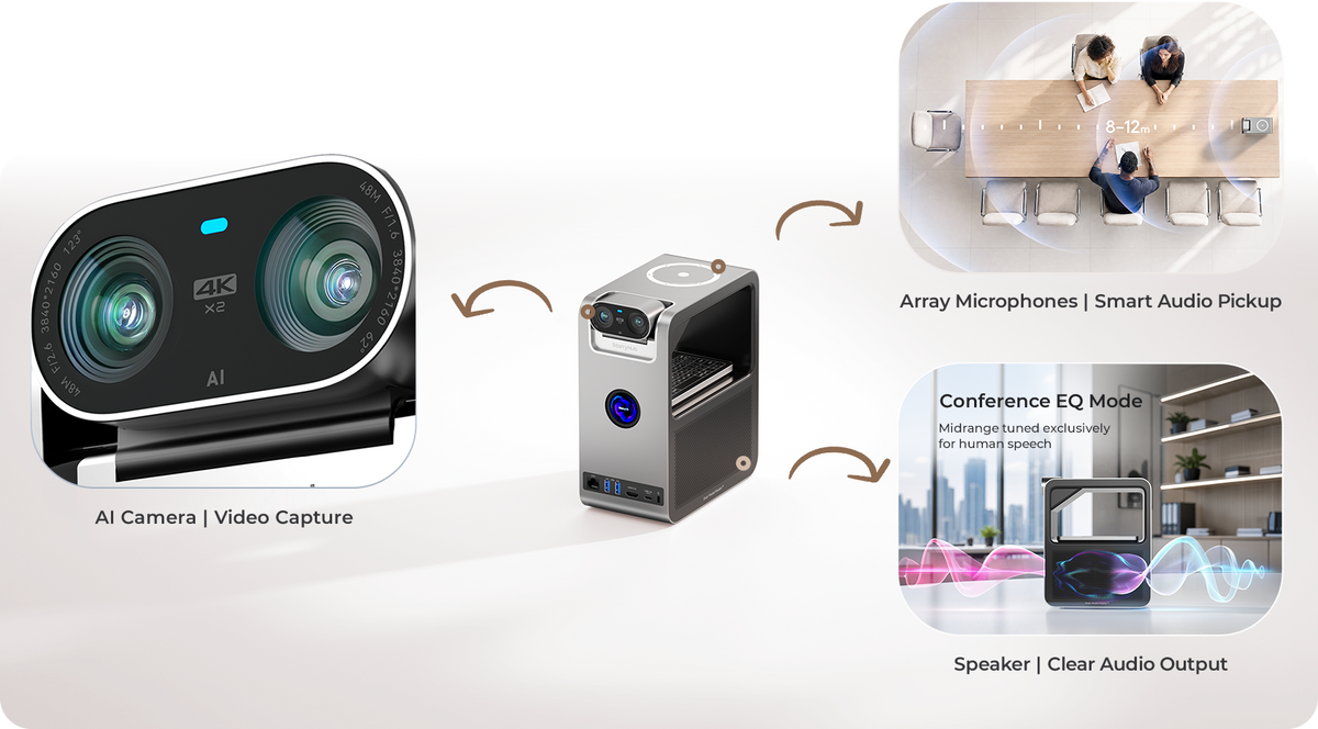 Core30 all-in-one AI conference hub with AI camera, microphone array and speaker